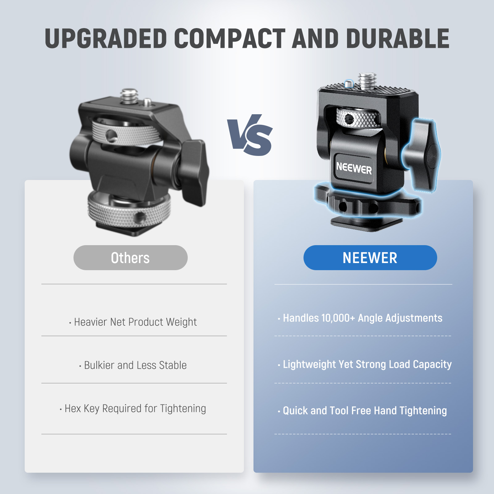 NEEWER กล้อง DSLR CLAMP ปรับ M - Peak Design Clip บทวิจารณ์และราคา