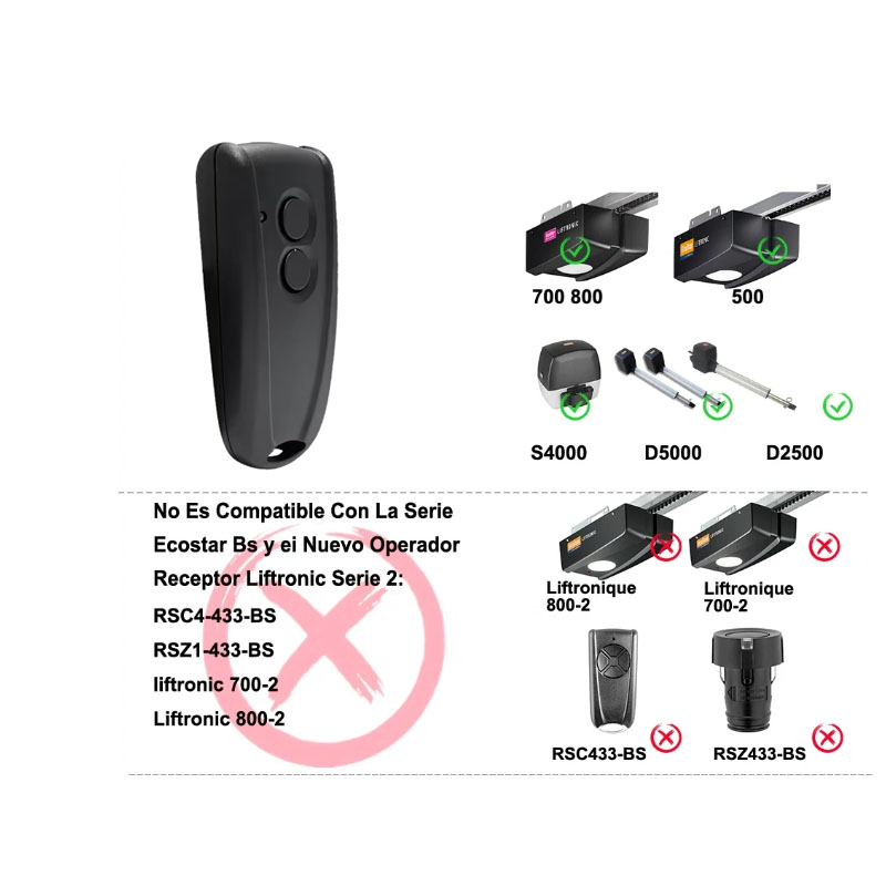 Ecostar RSC2-433 รีโมทคอนโทรลโ - Remote Shutter Release บทวิจารณ์และราคา