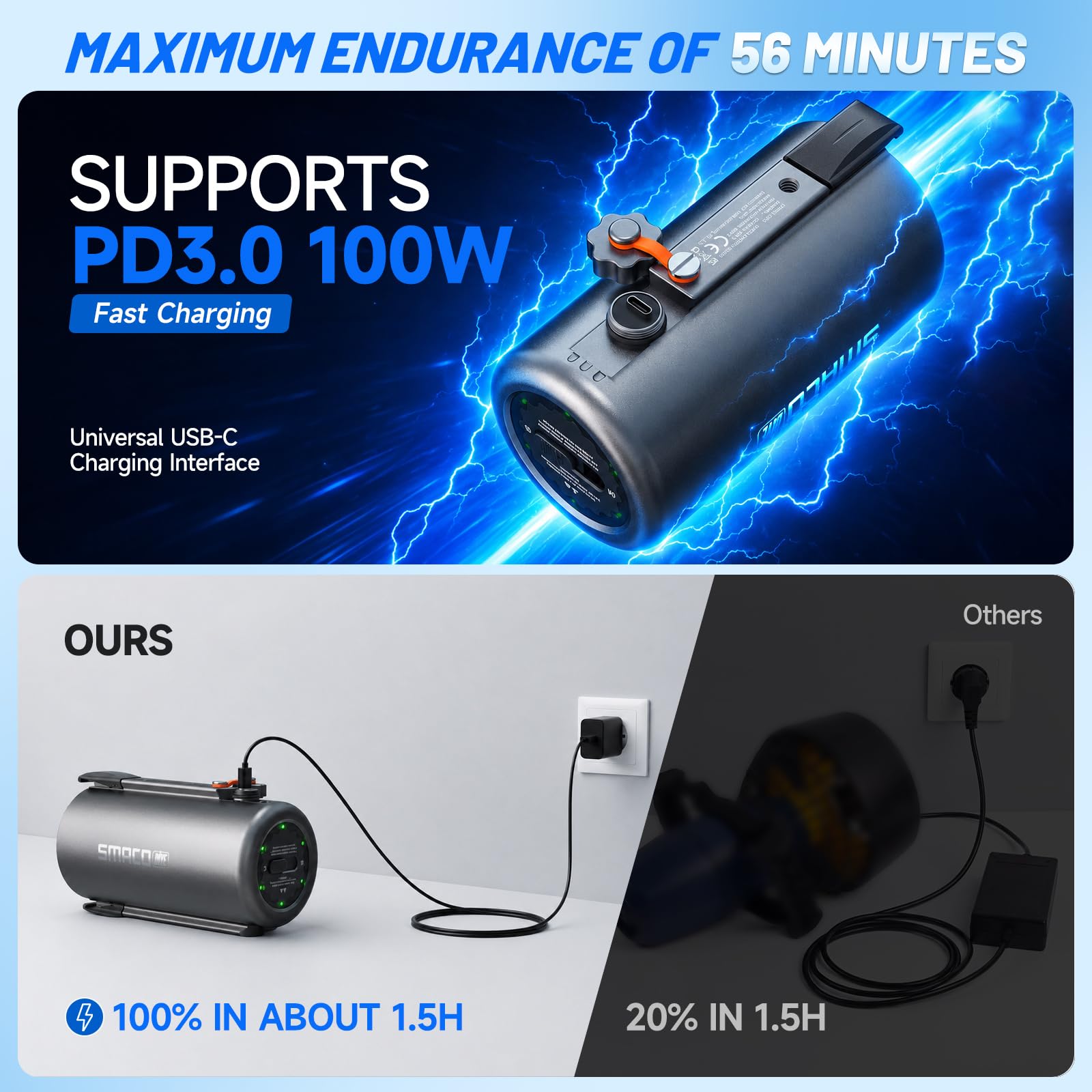 SMACO สกู๊ตเตอร์ใต้น้ำ แบบสองม - Photography Outdoor บทวิจารณ์และราคา